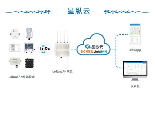 星縱物聯(lián) 5G與LoRaWAN雙輪驅動，賦能萬物互聯(lián)新未來