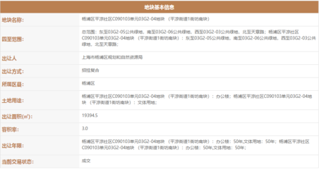 字節跳動斥資20.419億底價摘得楊浦平涼街道文體地塊，布局計算機軟硬件零售業務