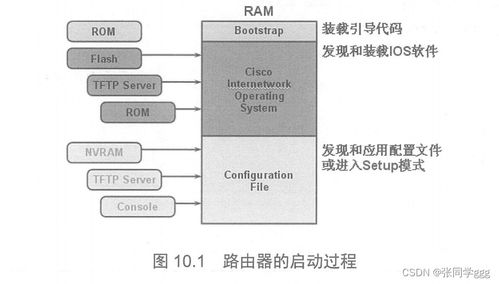 路由器設備管理與網(wǎng)絡設備安全 密碼設置、恢復與零售服務指南